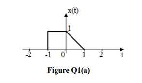 x(t)
-1 o'
Figure Q1(a)
