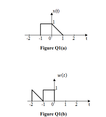 x(t)
-1
Figure Q1(a)
w(t)
-1 o
2
Figure Q1(b)
