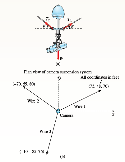 T2
T1
(a)
Plan view of camera suspension system
All coordinates in feet
(-70, 55, 80)
(75, 48, 70)
Wire 2
Wire 1
Camera
Wire 3
(-10, –85, 75)
(b)
