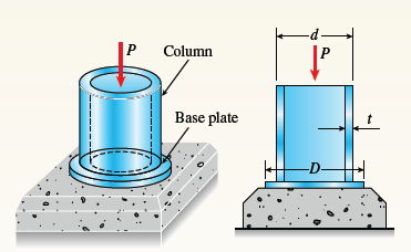 |P
Column
P
Base plate
-D-
