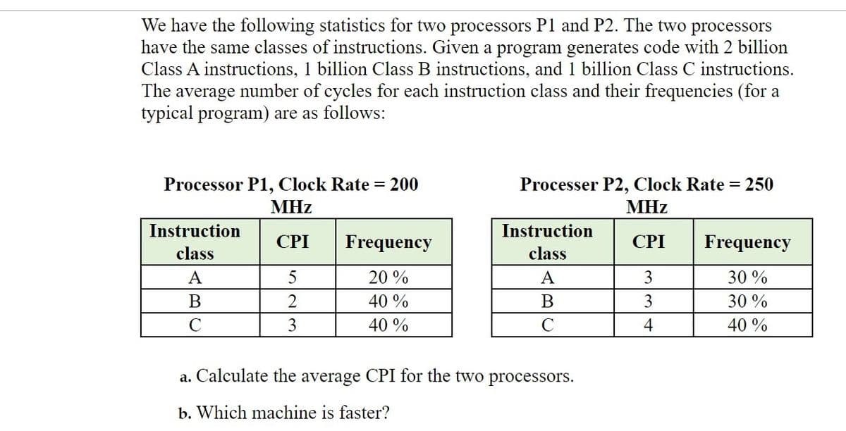 We have the following statistics for two processors P1 and P2. The two processors
have the same classes of instructions. Given a program generates code with 2 billion
Class A instructions, 1 billion Class B instructions, and 1 billion Class C instructions.
The average number of cycles for each instruction class and their frequencies (for a
typical program) are as follows:
Processor P1, Clock Rate = 200
Processer P2, Clock Rate = 250
MHz
MHz
Instruction
Instruction
CPI
Frequency
CPI
Frequency
class
class
A
20 %
A
3
30 %
В
40 %
В
3
30 %
C
3
40 %
4
40 %
a. Calculate the average CPI for the two processors.
b. Which machine is faster?
