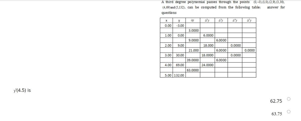A third degree polynomial passes through the points (0,-3),(1,0) (2,9), (3,30),
(4,69) and (5,132), can be computed from the following table;
answer for
questio ns
X
y
Ay
A'y
Aty
Afy
0.00
-3.00
3.0000
1.00
0.00
6.0000
9.0000
6.0000
2.00
9.00
18.000
0.0000
21.000
6.0000
0.0000
3.00
30.00
18.0000
0.0000
39.0000
6.0000
4.00
69.00
24.0000
63.0000
5.00 132.00
y'(4.5) is
62.75
63.75
