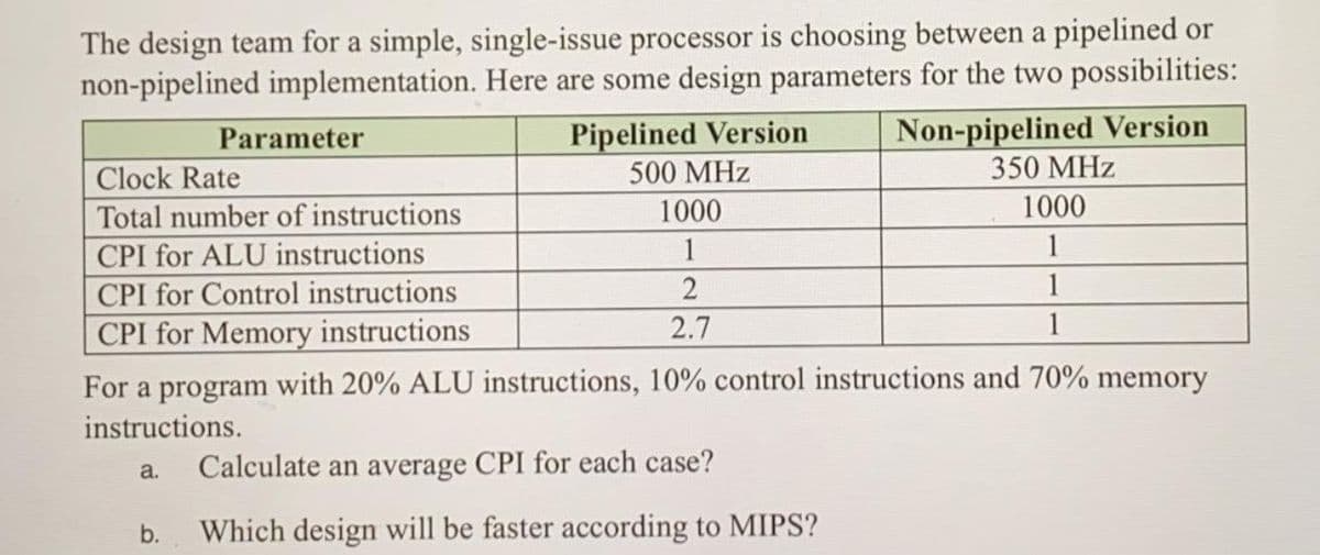 The design team for a simple, single-issue processor is choosing between a pipelined or
non-pipelined implementation. Here are some design parameters for the two possibilities:
Non-pipelined Version
Pipelined Version
500 МHz
Parameter
Clock Rate
350 MHz
Total number of instructions
1000
1000
CPI for ALU instructions
1
1
CPI for Control instructions
2
1
CPI for Memory instructions
2.7
1
For a program with 20% ALU instructions, 10% control instructions and 70% memory
instructions.
Calculate an average CPI for each case?
a.
b.
Which design will be faster according to MIPS?
