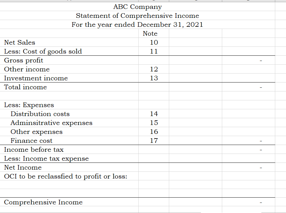 ABC Company
Statement of Comprehensive Income
For the year ended December 31, 2021
Note
Net Sales
10
Less: Cost of goods sold
Gross profit
11
Other income
12
Investment income
13
Total income
Less: Expenses
Distribution costs
14
Adminsitrative expenses
15
Other expenses
16
Finance cost
17
Income before tax
Less: Income tax expense
Net Income
OCI to be reclassfied to profit or loss:
Comprehensive Income
