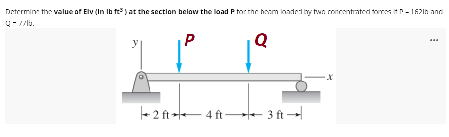 Determine the value of Elv (in Ib ft³ ) at the section below the load P for the beam loaded by two concentrated forces if P = 162lb and
Q = 77lb.
y
P
Q
+ 2 ft 4 ft 3 ft
