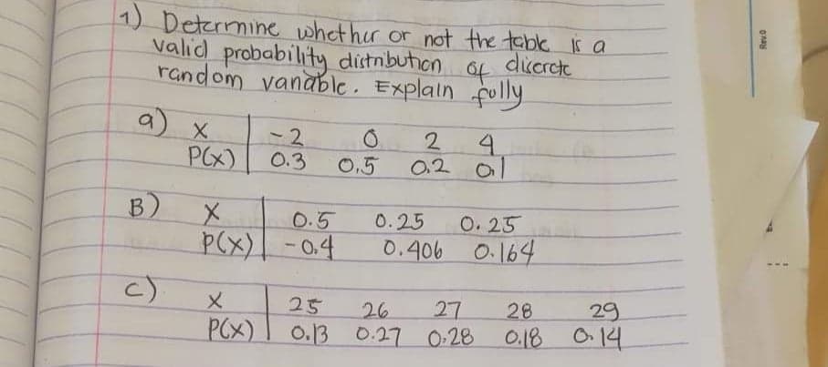 1) Determine whet her or not the table is a
valid probability ditnbuhon.
random vanable, Explain folly
dicrete
a) x
PCX)
-2
0.3
2
0.5
0.2 O
B)
O. 25
0.406 O.164
0.5
0.25
P(X)|
- 0.4
c)
PCX)
25
26
27
28
29
0.13 0.27 O-28
0.18 014

