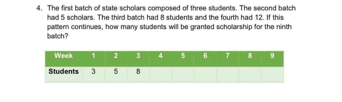 4. The first batch of state scholars composed of three students. The second batch
had 5 scholars. The third batch had 8 students and the fourth had 12. If this
pattern continues, how many students will be granted scholarship for the ninth
batch?
Week
Students
1
3
2
5
3
8
4
5
6
7
8
9