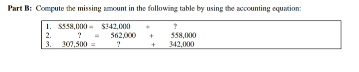 Part B: Compute the missing amount in the following table by using the accounting equation:
1. $558,000 = $342,000
?
2.
?
562,000
558,000
342,000
3.
307,500
?
