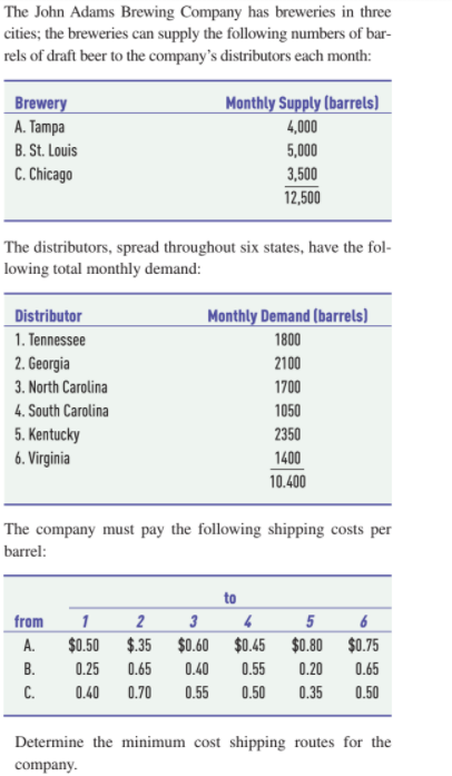 The John Adams Brewing Company has breweries in three
cities; the breweries can supply the following numbers of bar-
rels of draft beer to the company's distributors each month:
Brewery
A. Tampa
Monthly Supply (barrels)
4,000
5,000
B. St. Louis
C. Chicago
3,500
12,500
The distributors, spread throughout six states, have the fol-
lowing total monthly demand:
Distributor
Monthly Demand (barrels)
1. Tennessee
1800
2. Georgia
2100
3. North Carolina
1700
4. South Carolina
1050
5. Kentucky
6. Virginia
2350
1400
10.400
The company must pay the following shipping costs per
barrel:
to
from
1
2
3
5
6
А.
$0.50
$.35
$0.60
$0.45
$0.80
$0.75
В.
0.25
0.65
0.40
0.55
0.20
0.65
C.
0.40
0.70
0.55
0.50
0.35
0.50
Determine the minimum cost shipping routes for the
company.
