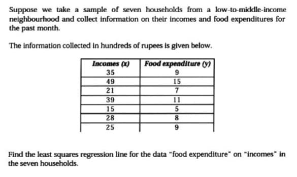 Suppose we take a sample of seven households from a low-to-middle-income
neighbourhood and collect information on their incomes and food expenditures for
the past month.
The information collected in hundreds of rupees is given below.
Incomes (x)
Food expenditure (y)
35
49
15
21
39
11
15
28
25
Find the least squares regression line for the data "food expenditure" on "incomes" in
the seven households.
