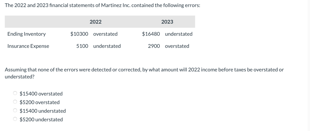 The 2022 and 2023 financial statements of Martinez Inc. contained the following errors:
Ending Inventory
Insurance Expense
2022
$15400 overstated
$5200 overstated
$15400 understated
$5200 understated
$10300 overstated
5100 understated
2023
$16480 understated
2900 overstated
Assuming that none of the errors were detected or corrected, by what amount will 2022 income before taxes be overstated or
understated?