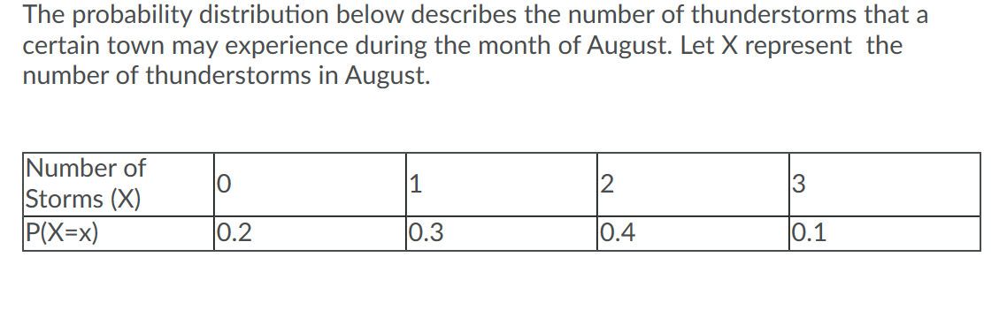 The probability distribution below describes the number of thunderstorms that a
certain town may experience during the month of August. Let X represent the
number of thunderstorms in August.
Number of
Storms (X)
P(X=x)
2
0.2
0.3
0.4
0.1
