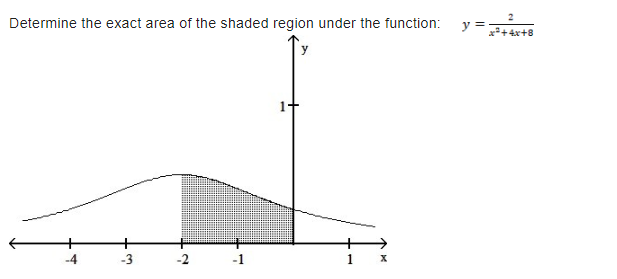 Determine the exact area of the shaded region under the function:
-3
-1
1+
T
X
y=
x²+4x+8