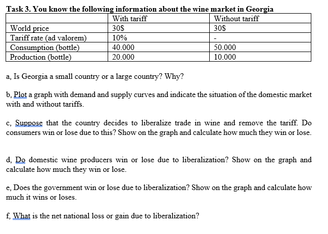 Task 3. You know the following information about the wine market in Georgia
With tariff
Without tariff
World price
Tariff rate (ad valorem)
Consumption (bottle)
Production (bottle)
30S
30$
10%
40.000
50.000
20.000
10.000
a, Is Georgia a small country or a large country? Why?
b. Plot a graph with demand and supply curves and indicate the situation of the domestic market
with and without tariffs.
c, Suppose that the country decides to liberalize trade in wine and remove the tariff. Do
consumers win or lose due to this? Show on the graph and calculate how much they win or lose.
d, Do domestic wine producers win or lose due to liberalization? Show on the graph and
calculate how much they win or lose.
e, Does the government win or lose due to liberalization? Show on the graph and calculate how
much it wins or loses.
f. What is the net national loss or gain due to liberalization?
