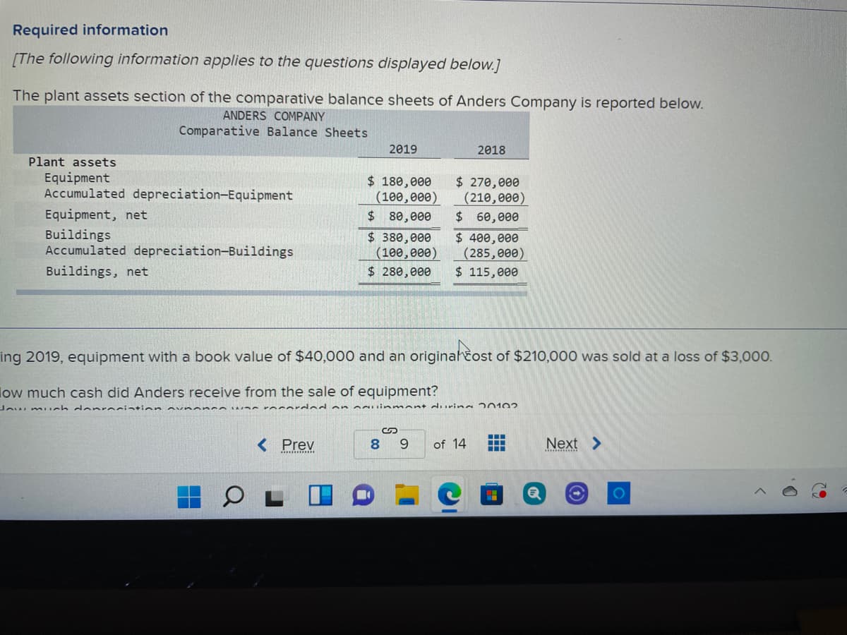 Required information
[The following information applies to the questions displayed below.]
The plant assets section of the comparative balance sheets of Anders Company is reported below.
ANDERS COMPANY
Comparative Balance Sheets
2019
2018
Plant assets
Equipment
Accumulated depreciation-Equipment
$ 180,000
(100,000)
$ 270,000
(210,000)
$ 60,000
$ 400,000
(285,000)
Equipment, net
$ 80,000
Buildings
Accumulated depreciation-Buildings
$ 380, еее
(100,000)
$ 280,000
Buildings, net
$ 115,000
ing 2019, equipment with a book value of $40,000 and an originartost of $210,000 was sold at a loss of $3,000.
low much cash did Anders receive from the sale of equipment?
Low much denreciation
ano w rocorded a nouinnmant c ring 0102
< Prev
8.
9.
of 14
Next >
10
