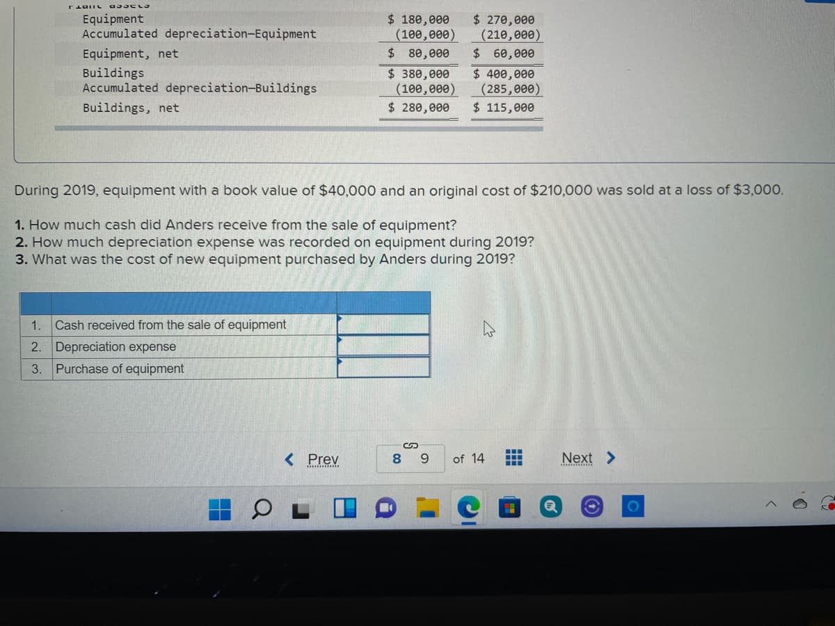 畫墨
$ 180,000
(100, өөө)
$80,000
$ 270,000
(210, еее)
$ 60,000
$ 400,000
(285,000)
$ 115,000
Equipment
Accumulated depreciation-Equipment
Equipment, net
Buildings
Accumulated depreciation-Buildings
$ 380,000
(100, eее)
$ 280,000
Buildings, net
During 2019, equipment with a book value of $40,000 and an original cost of $210,000 was sold at a loss of $3,000.
1. How much cash did Anders receive from the sale of equipment?
2. How much depreciation expense was recorded on equipment during 2019?
3. What was the cost of new equipment purchased by Anders during 2019?
Cash received from the sale of equipment
2. Depreciation expense
1.
3. Purchase of equipment
< Prev
8.
6.
of 14
Next >
