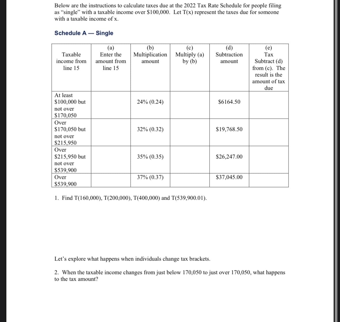 Below are the instructions to calculate taxes due at the 2022 Tax Rate Schedule for people filing
as "single" with a taxable income over $100,000. Let T(x) represent the taxes due for someone
with a taxable income of x.
Schedule A - Single
Taxable
income from
line 15
At least
$100,000 but
not over
$170,050
Over
$170,050 but
not over
$215,950
Over
$215,950 but
not over
$539,900
Over
$539,900
(a)
Enter the
amount from
line 15
(b)
Multiplication
amount
24% (0.24)
32% (0.32)
35% (0.35)
37% (0.37)
(c)
Multiply (a)
by (b)
1. Find T(160,000), T(200,000), T(400,000) and T(539,900.01).
(d)
Subtraction
amount
$6164.50
$19,768.50
$26,247.00
$37,045.00
(e)
Tax
Subtract (d)
from (c). The
result is the
amount of tax
due
Let's explore what happens when individuals change tax brackets.
2. When the taxable income changes from just below 170,050 to just over 170,050, what happens
to the tax amount?