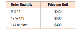 Order Quantity
Price per Unit
O to 11
$520
12 to 143
$500
144 or more
$400
