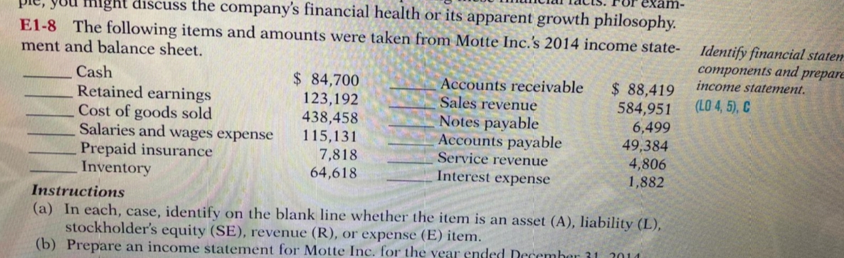 or its apparent growth philosophy.
E1-8 The following items and amounts were taken from Motte Inc.'s 2014 income state-
ment and balance sheet.
Cash
Retained earnings
Cost of goods sold
Salaries and wages expense
Prepaid insurance
Inventory
$ 84,700
123,192
438,458
115,131
7,818
64,618
$ 88,419
584,951
6,499
49,384
4,806
1,882
Accounts receivable
Sales revenue
Notes payable
Accounts payable
Service revenue
Interest expense
Instructions
(a) In each, case, identify on the blank line whether the item is an asset (A), liability (L),
stockholder's equity (SE), revenue (R), or expense (E) item.
(b) Prepare an income statement for Motte Inc. for the year ended Decembar 1
2014

