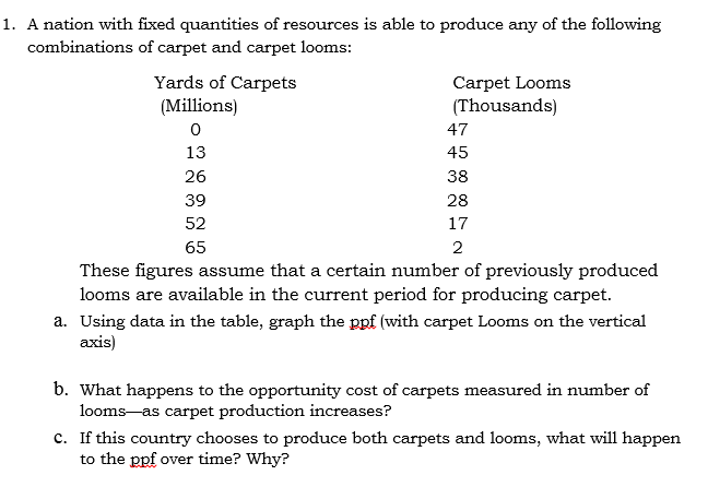 1. A nation with fixed quantities of resources is able to produce any of the following
combinations of carpet and carpet looms:
Yards of Carpets
Carpet Looms
(Thousands)
(Millions)
47
13
45
26
38
39
28
52
17
65
These figures assume that a certain number of previously produced
looms are available in the current period for producing carpet.
a. Using data in the table, graph the ppf (with carpet Looms on the vertical
axis)
b. What happens to the opportunity cost of carpets measured in number of
looms-as carpet production increases?
c. If this country chooses to produce both carpets and looms, what will happen
to the ppf over time? Why?
