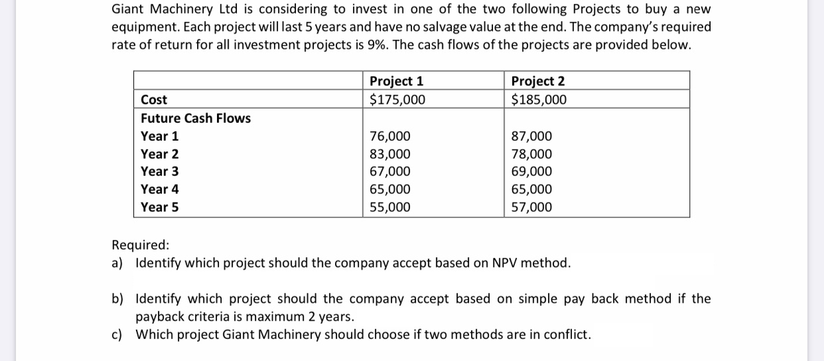 Giant Machinery Ltd is considering to invest in one of the two following Projects to buy a new
equipment. Each project will last 5 years and have no salvage value at the end. The company's required
rate of return for all investment projects is 9%. The cash flows of the projects are provided below.
Project 1
$175,000
Project 2
$185,000
Cost
Future Cash Flows
87,000
78,000
Year 1
76,000
Year 2
83,000
Year 3
67,000
69,000
65,000
55,000
Year 4
65,000
Year 5
57,000
Required:
a) Identify which project should the company accept based on NPV method.
b) Identify which project should the company accept based on simple pay back method if the
payback criteria is maximum 2 years.
c) Which project Giant Machinery should choose if two methods are in conflict.
