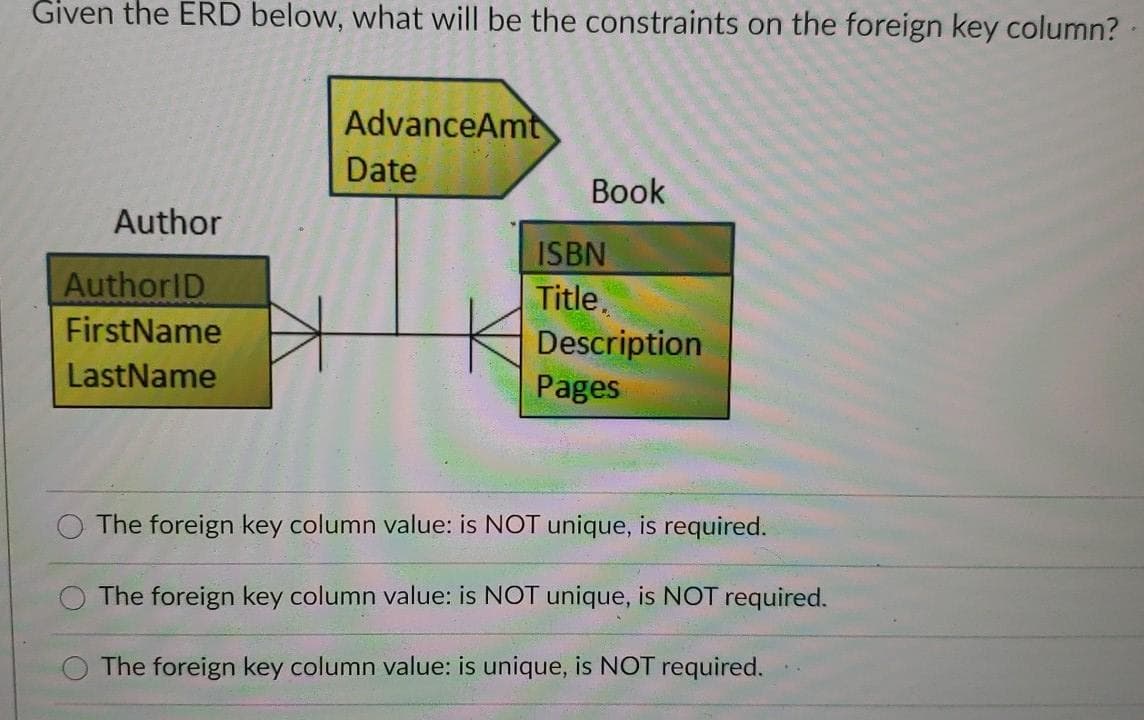 Given the ERD below, what will be the constraints on the foreign key column?
AdvanceAmt
Date
Вook
Author
ISBN
AuthorID
Title.
Description
Pages
FirstName
LastName
The foreign key column value: is NOT unique, is required.
The foreign key column value: is NOT unique, is NOT required.
The foreign key column value: is unique, is NOT required.
