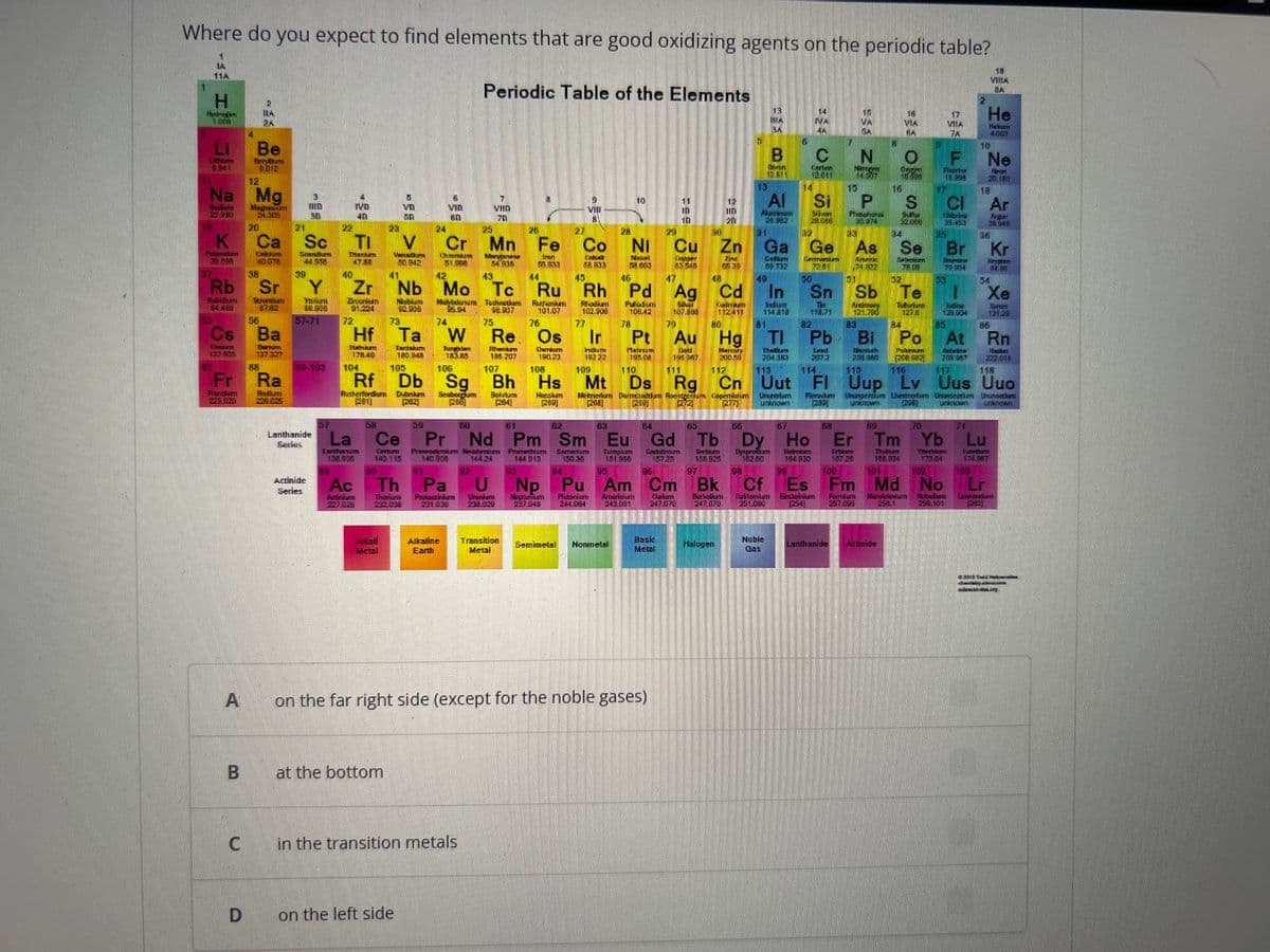 Where do you expect to find elements that are good oxidizing agents on the periodic table?
H
Hyding wi
LI
Na Mg
Rb
A
B
Fr Ra
ANITA
C
na
20
D
BOOTGAN
BO
Coandiumi
Series
TUNIT
58003
Lanthanide
IND
TI
Tresckum
1788
Zr
ZACHO
e
HAFGRATI
IPNJA
Rf
Rutherfordum
200
Lanthanum
158 800
Ac
Actiturn
La Ce
Cerium
140.115
T
160
Verndum
at the bottom
Nb
on the left side
VID
Hf Ta W Re. Os
tanislum
Jurging
ONTRUIT
59
Periodic Table of the Elements
24
Cr Mn Fe
thromium
Ursin
384
VID
IND
Mo
Mo Tc
Th Pa U
232.038
Db Sg Bh Hs
Scoberjum Bahrium
Hossum
in the transition metals
MA
Ru
Ru
ROUKHIRD
101.07
Transition
Metal
15
NII
8
FERIN
Co
NE
SENERE
RIKKET
102.000
10
Ir
Indrum
18722
NI
Nicht
2001
Pt
MU
AROW
16
10
Rh Pd Ag Cd
Rh
SINUT
KROKO
PI
106.12
112411
132
Pr Nd Pm Sm Eu Gd
Fraseodymium Neodymium
Samanum
150.36
on the far right side (except for the noble gases)
HO
Cu
12.
Back
Matal
555
Au
Gold
193 687
109
110
Mt Ds
Ds Rg
1157 25
Np Pu Am Cm
Nepanum Plutonium
237.048 241001
LITH
243.081
Zn
S
Hg
MERCURY
POOR
#15
B C
KUMMIK
Hom
DOUBL
Noble
COS
AI
FAHMI
UNTURI
In
THAIGHS
***
Si
Sn
Ge As
Hermanium
Amark
Palma
MAISONNI
ZA
** o * 8
Cf
Es
Surinam Ganun
1251
B:
Sb Te
1210000
1010
Tb Dy Ho Er Tm
15HIDR
171 030
Tm Yb
Bi Po At
101
Fm Md
*** -
Md No
14581
19005
Lanthanide Actinide
He
HIFTEI
Rg Cn Uut Fl Uup Lv Uus Uuo
Ununporium
Chupkemakm
||(1203)
Nuw
VIIIA
Hahum
4000
Ne
70 190
CI Ar
ESPON
Jobus
3
Br Kr
2
Xe
Xenon
131.29
Rn
Ilsdon
Lr
TWEVERSU
12241
Lu
Lustum
17107