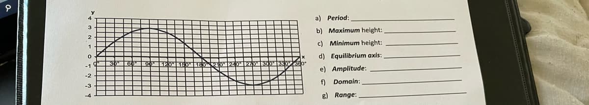 a) Period:
b) Maximum height:
c) Minimum height:
1
d) Equilibrium axis:
-1
e) Amplitude:
-2
f) Domain:
-3
-4
g) Range:
