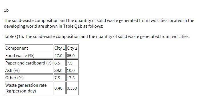 1b
The solid-waste composition and the quantity of solid waste generated from two cities located in the
developing world are shown in Table Q1b as follows:
Table Qıb. The solid-waste composition and the quantity of solid waste generated from two cities.
Component
Food waste (%)
Paper and cardboard (%) 6.5
Ash (%)
Other (%)
Waste generation rate
(kg/person-day)
City 1 City 2
47.0 65.0
7.5
39.0 10.0
7.5
17.5
0.40 0.350
