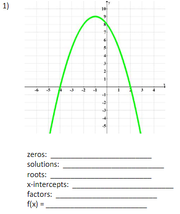 1)
10
9
3
1
-6
-5
-2
-1
-2
3
zeros:
solutions:
roots:
x-intercepts:
factors:
f(x) =.
%3D
2.
