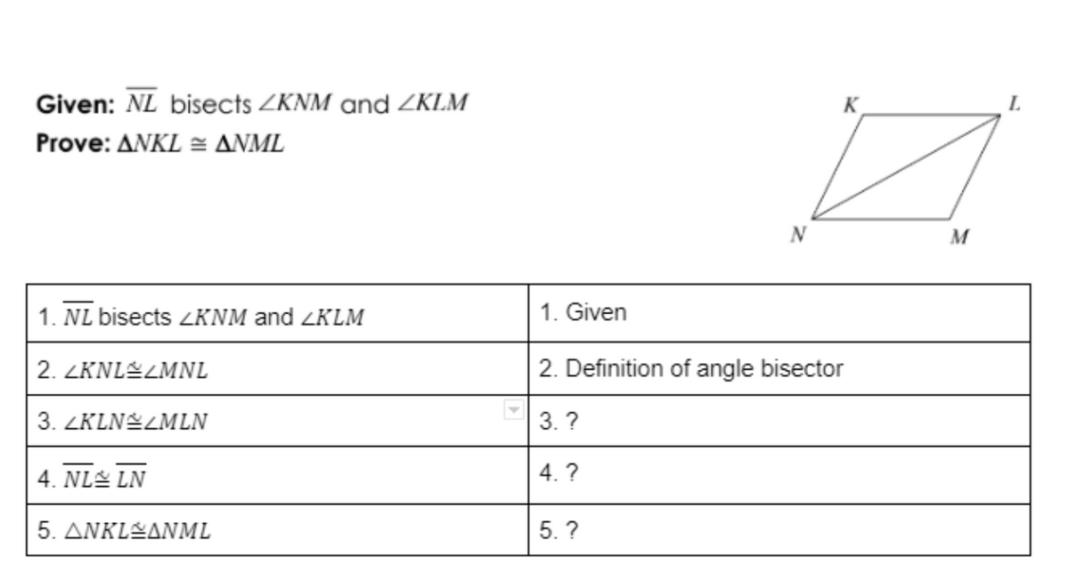 Given: NL bisects ZKNM and KLM
Prove: ANKL= ANML
1. NL bisects <KNM and KLM
2. ZKNL ZMNL
3. ZKLN ZMLN
4. NL LN
5. ANKL ANML
4. ?
K
Z
M
1. Given
2. Definition of angle bisector
3. ?
5. ?
N
L