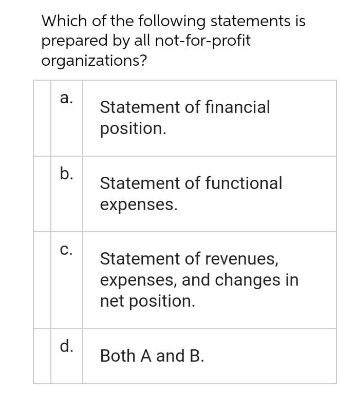Which of the following statements is
prepared by all not-for-profit
organizations?
a.
b.
C.
d.
Statement of financial
position.
Statement of functional
expenses.
Statement of revenues,
expenses, and changes in
net position.
Both A and B.