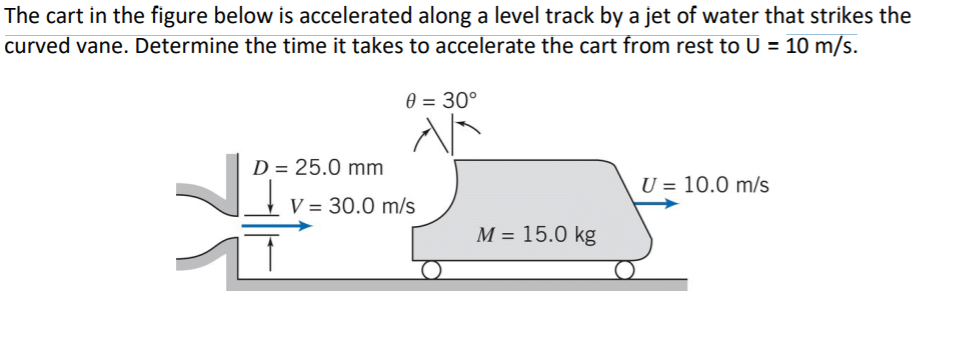The cart in the figure below is accelerated along a level track by a jet of water that strikes the
curved vane. Determine the time it takes to accelerate the cart from rest to U = 10 m/s.
0 = 30°
D = 25.0 mm
U = 10.0 m/s
V = 30.0 m/s
M = 15.0 kg
