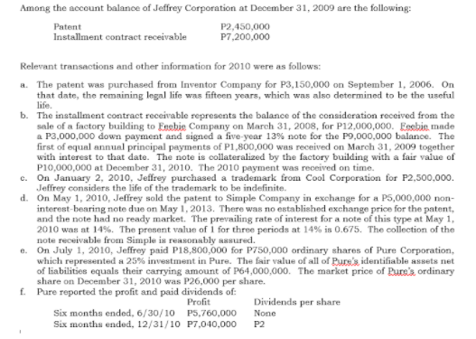 Among the account balance of Jeffrey Corporation at December 31, 2009 are the following:
Patent
P2,450,000
P7,200,000
Installment contract receivable
Relevant transactions and other information for 2010 were as follows:
a. The patent was purchased from Inventor Company for P3,150,000 on September 1, 2006. On
that date, the remaining legal life was fifteen years, which was also determined to be the useful
life.
b. The installment contract receivable represents the balance of the consideration received from the
sale of a factory building to Esebie Company on March 31, 2008, for P12,000,000. Esebie, made
a P3,000,000 down payment and signed a five-year 13% note for the P9,000,000 balance. The
first of equal annual principal payments of P1,800,000 was received on March 31, 2009 together
with interest to that date. The note is collateralized by the factory building with a fair value of
P10,000,000 at December 31, 2010. The 2010 payment was received on time.
c. On January 2, 2010, Jeffrey purchased a trademark from Cool Corporation for P2,500,000.
Jeffrey considers the life of the trademark to be indefinite.
d. On May 1, 2010, Jeffrey sold the patent to Simple Company in exchange for a P5,000,000 non-
interest-bearing note due on May 1, 2013. There was no established exchange price for the patent,
and the note had no ready market. The prevailing rate of interest for a note of this type at May 1,
2010 was at 14%. The present value of 1 for three periods at 14% is 0.675. The collection of the
note receivable from Simple is reasonably assured.
e. On July 1, 2010, Jeffrey paid P18,800,000 for P750,000 ordinary shares of Pure Corporation,
which represented a 25% investment in Pure. The fair value of all of Purs's identifiable assets net
of liabilities equals their carrying amount of P64,000,000. The market price of Rure's ordinary
share on December 31, 2010 was P26,000 per share.
f. Pure reported the profit and paid dividends of:
Profit
Dividends per share
None
Six months ended, 6/30/10 P5,760,000
Six months ended, 12/31/10 P7,040,000
P2
