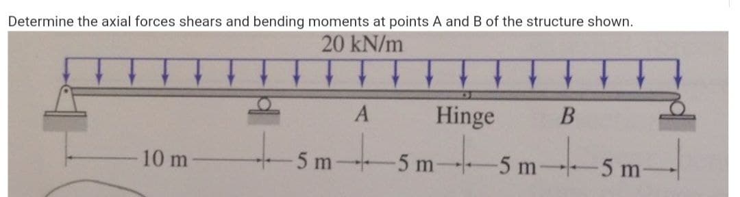 Determine the axial forces shears and bending moments at points A and B of the structure shown.
20 kN/m
A
Hinge
В
SmSm-S m sm-
10 m
-5 m
