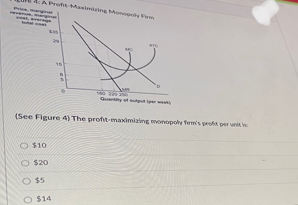 4: A Profit-Maximizing Monopoly Firm
Price, marginal
revenue, marginal
cost, average
total cost
$35
29
ATC
MC
15
8.
5.
MR
160 220 250
Quantity of output (per week)
(See Figure 4) The profit-maximizing monopoly firm's profit per unit is:
O $10
O $20
$5
O $14
