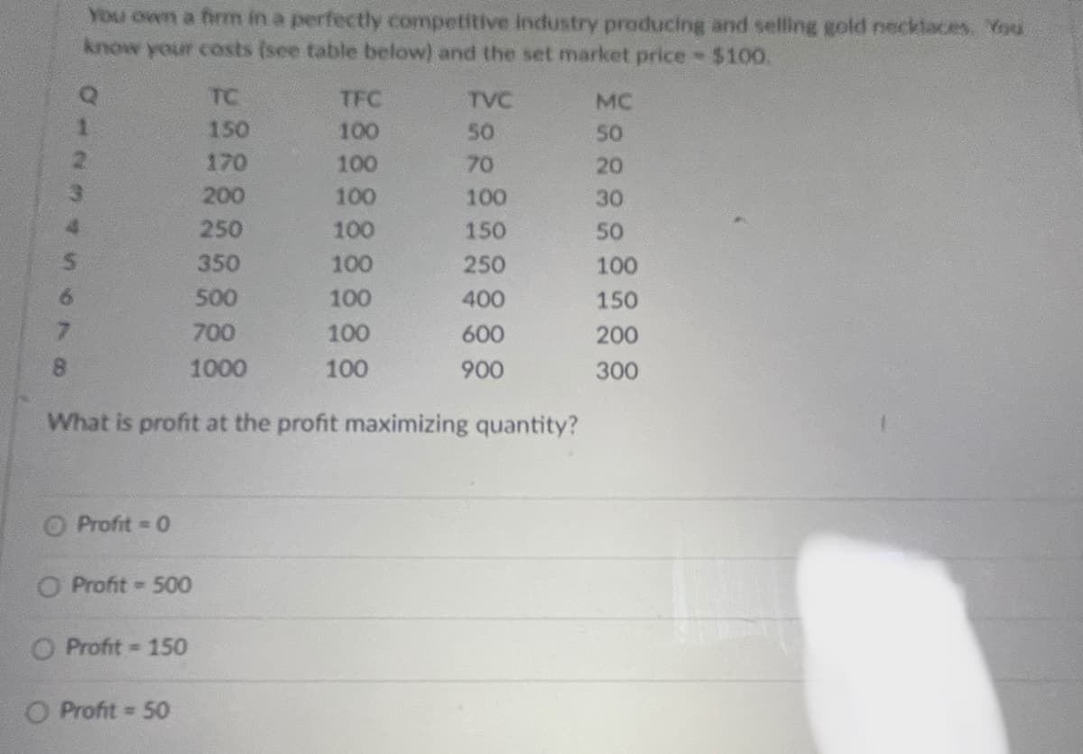 You own a firm in a perfectly competitive industry producing and selling gold recklaces. You
know your costs (see table below) and the set market price $100.
TC
TFC
TVC
MC
150
100
50
50
170
100
70
20
200
100
100
30
250
100
150
50
350
100
250
100
500
100
400
150
700
100
600
200
8.
1000
100
900
300
What is profit at the profit maximizing quantity?
O Profit 0
O Profit 500
O Profit 150
O Profit 50
