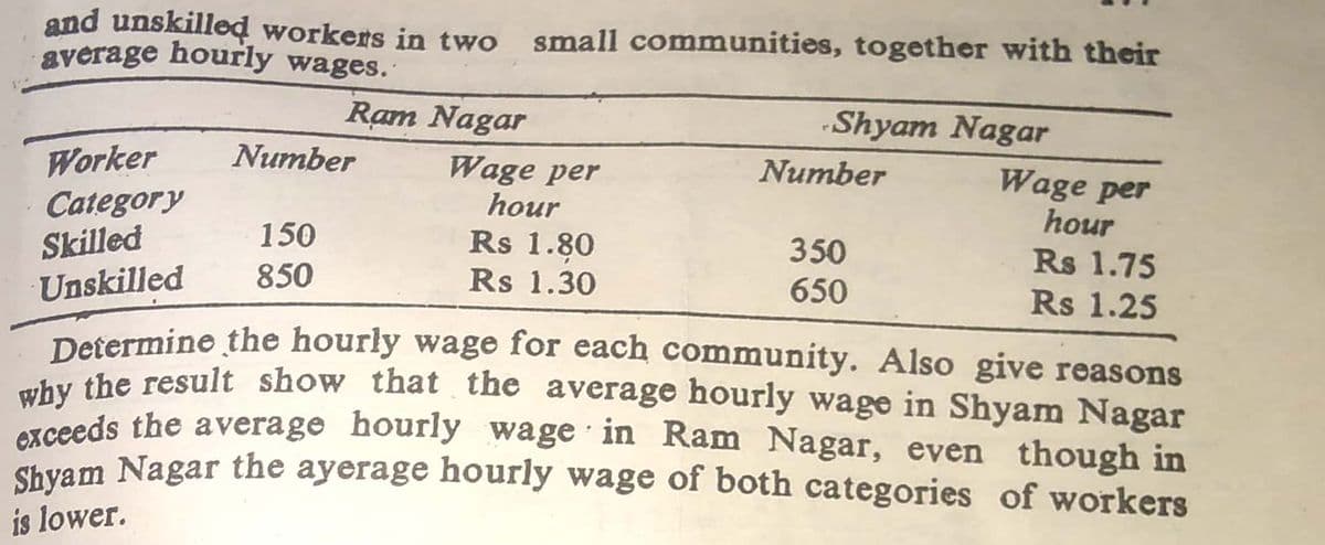 exceeds the average hourly wage in Ram Nagar, even though in
and unskilled workers in two
small communities, together with their
average hourly wages.
Ram Nagar
Shyam Nagar
Number
Number
Worker
Wage per
hour
Wage per
hour
Category
Skilled
Unskilled
150
Rs 1.80
350
Rs 1.75
850
Rs 1.30
650
Rs 1.25
Defermine the hourly wage for each community. Also give reasons
y the result show that the average hourly wage in Shyam Nagar
exceeds the average hourly
Shvam Nagar the ayerage hourly wage of both categories of workers
wage in Ram Nagar, even though in
is lower.
