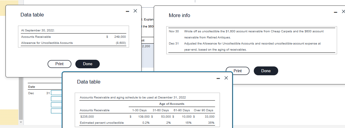 Data table
At September 30, 2022:
Accounts Receivable
Allowance for Uncollectible Accounts
Date
Dec
31
Print
Done
Data table
$
249,000
(8,600)
X
Accounts Receivable
$235,000
Estimated percent uncollectible
1. Explan
the $60
bit
2,200
More info
Nov 30
Dec 31
Wrote off as uncollectible the $1,600 account receivable from Cheap Carpets and the $600 account
receivable from Retired Antiques.
Adjusted the Allowance for Uncollectible Accounts and recorded uncollectible-account expense at
year-end, based on the aging of receivables.
Accounts Receivable and aging schedule to be used at December 31, 2022
Age of Accounts
$
1-30 Days 31-60 Days 61-90 Days
139,000 $ 53,000 $ 10,000 $
0.2%
2%
15%
Over 90 Days
33,000
35%
X
Print
Done
x