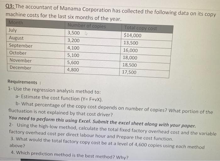 Q3: The accountant of Manama Corporation has collected the following data on its copy
machine costs for the last six months of the year.
Month
Number of copies
Total copy cost
July
3,500
$14,000
August
3,200
13,500
September
4,100
16,000
October
5,100
18,000
November
5,600
18,500
December
4,800
17,500
Requirements :
1- Use the regression analysis method to:
a- Estimate the cost function (Y= F+vX).
b- What percentage of the copy cost depends on number of copies? What portion of the
fluctuation is not explained by that cost driver?
You need to perform this using Excel. Submit the excel sheet along with your paper.
2- Using the high-low method, calculate the total fixed factory overhead cost and the variable
factory overhead cost per direct labour hour and Prepare the cost function.
3. What would the total factory copy cost be at a level of 4,600 copies using each method
above?
4. Which prediction method is the best method? Why?
