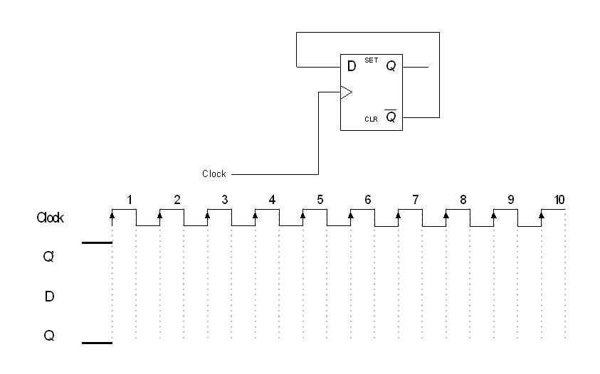 SET
CLR
Clock
1
2
3
4
7
8
9
10
Cock
D
Q
