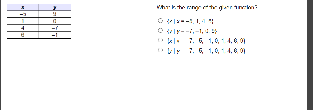 What is the range of the given function?
у
9
-5
O {x |x = -5, 1, 4, 6}
O {y]y= -7, -1, 0, 9}
О {x]x%3D-7, -5, -1, 0, 1, 4, 6, 9}
О {у1у3-7, -5, -1, 0, 1, 4, 6, 9}
1
4
-7
6
