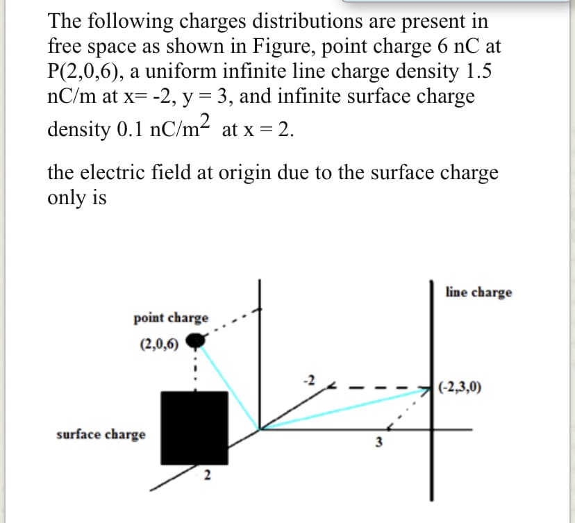 The following charges distributions are present in
free space as shown in Figure, point charge 6 nC at
P(2,0,6), a uniform infinite line charge density 1.5
nC/m at x= -2, y = 3, and infinite surface charge
density 0.1 nC/m2 at x = 2.
the electric field at origin due to the surface charge
only is
line charge
point charge
(2,0,6)
(-2,3,0)
surface charge
3
2
