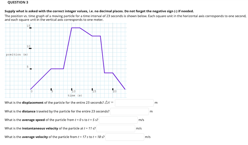QUESTION 3
Supply what is asked with the correct integer values, i.e. no decimal places. Do not forget the negative sign (-) if needed.
The position vs. time graph of a moving particle for a time interval of 23 seconds is shown below. Each square unit in the horizontal axis corresponds to one second,
and each square unit in the vertical axis corresponds to one meter.
15
10
position (m)
10
20
time (s)
What is the displacement of the particle for the entire 23 seconds? Ax =
What is the distance traveled by the particle for the entire 23 seconds?
What is the average speed of the particle from t = 0 s to t = 5 s?
m/s
What is the instantaneous velocity of the particle at t = 11 s?
m/s
What is the average velocity of the particle from t= 17 s to t = 18 s?
m/s
E
