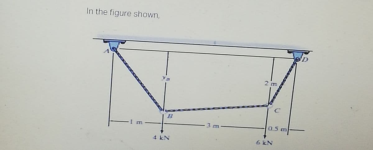 In the figure shown,
2 m
4 kN
6 &N
