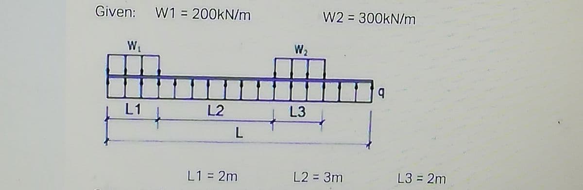 Given: W1 = 200KN/m
W2 = 300KN/m
%3D
W1
W2
L1
L2
L3
L1 = 2m
L2 = 3m
L3 = 2m
