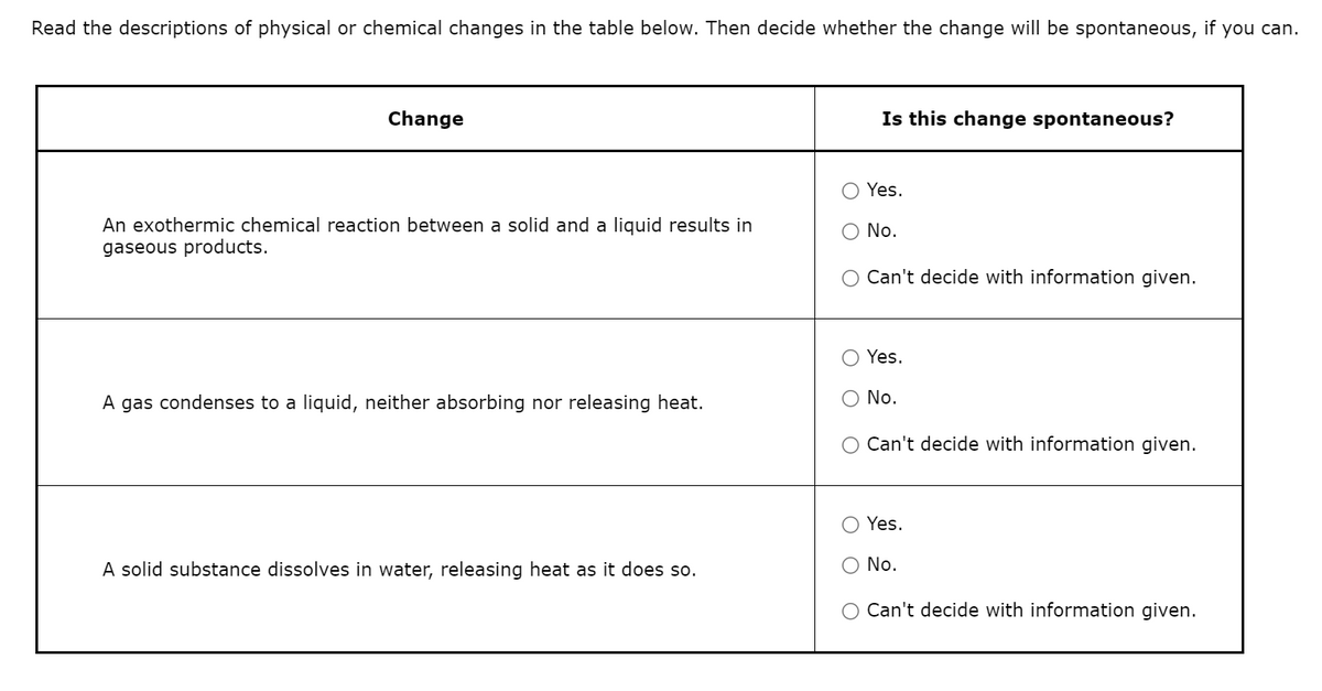 Read the descriptions of physical or chemical changes in the table below. Then decide whether the change will be spontaneous, if you can.
Change
Is this change spontaneous?
Yes.
An exothermic chemical reaction between a solid and a liquid results in
gaseous products.
O No.
Can't decide with information given.
Yes.
A gas condenses to a liquid, neither absorbing nor releasing heat.
O No.
Can't decide with information given.
Yes.
A solid substance dissolves in water, releasing heat as it does so.
No.
Can't decide with information given.
