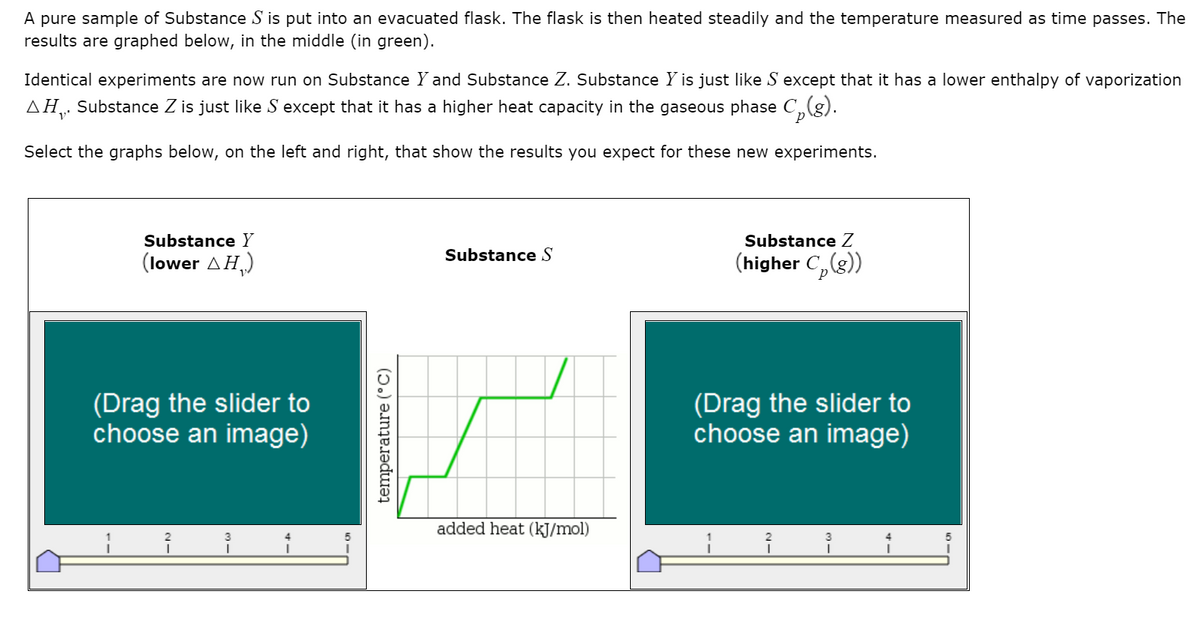 A pure sample of Substance S is put into an evacuated flask. The flask is then heated steadily and the temperature measured as time passes. The
results are graphed below, in the middle (in green).
Identical experiments are now run on Substance Y and Substance Z. Substance Y is just like S except that it has a lower enthalpy of vaporization
AH. Substance Z is just like S except that it has a higher heat capacity in the gaseous phase C,
Select the graphs below, on the left and right, that show the results you expect for these new experiments.
Substance Y
Substance Z
Substance S
( Ιower ΔΗ,)
(higher C,(g))
(Drag the slider to
choose an image)
(Drag the slider to
choose an image)
added heat (kJ/mol)
temperature (°C)
