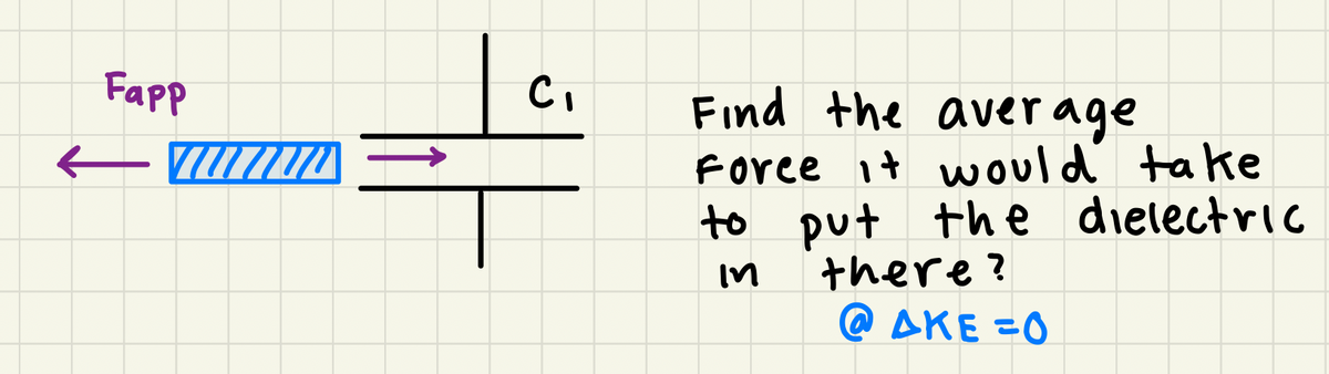 Fapp
Find the average
Force it would take
put the
there?
@ AKE =0
dielectric
In
