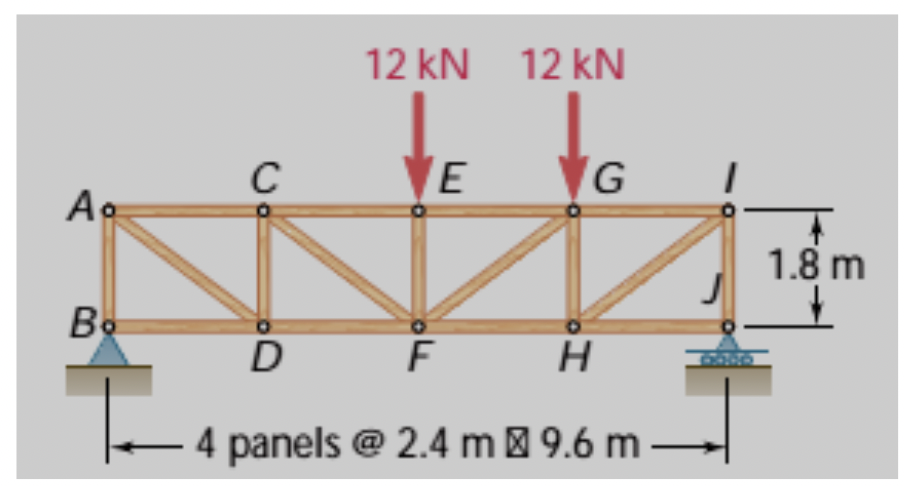 12 kN 12 kN
C
VE
VG
1.8 m
Bo
D
F H
4 panels @ 2.4 m ' 9.6 m
